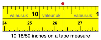 10 18/50 inches on a tape measure