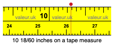 10 18/60 inches on a tape measure