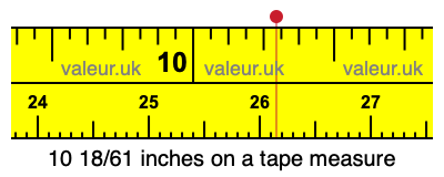 10 18/61 inches on a tape measure