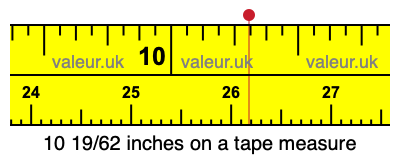 10 19/62 inches on a tape measure