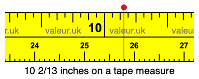 10 2/13 inches on a tape measure