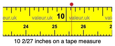 10 2/27 inches on a tape measure