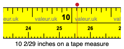 10 2/29 inches on a tape measure