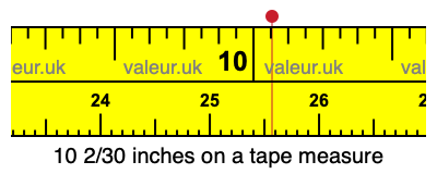 10 2/30 inches on a tape measure 10 2/30 inches on a tape measure