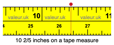 10 2/5 inches on a tape measure 10 2/5 inches on a tape measure