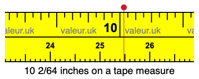 10 2/64 inches on a tape measure
