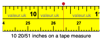 10 20/51 inches on a tape measure