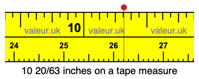 10 20/63 inches on a tape measure