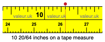 10 20/64 inches on a tape measure 10 20/64 inches on a tape measure