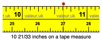 10 21/33 inches on a tape measure