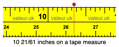 10 21/61 inches on a tape measure