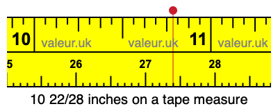 10 22/28 inches on a tape measure