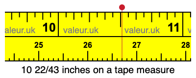 10 22/43 inches on a tape measure 10 22/43 inches on a tape measure