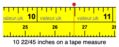 10 22/45 inches on a tape measure