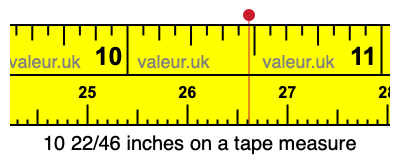 10 22/46 inches on a tape measure