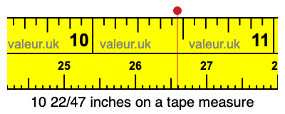 10 22/47 inches on a tape measure 10 22/47 inches on a tape measure
