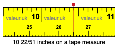 10 22/51 inches on a tape measure