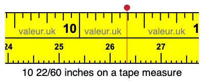10 22/60 inches on a tape measure
