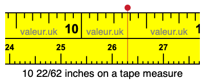 10 22/62 inches on a tape measure