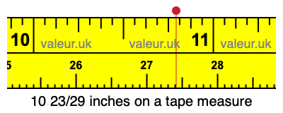 10 23/29 inches on a tape measure 10 23/29 inches on a tape measure