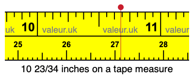 10 23/34 inches on a tape measure 10 23/34 inches on a tape measure