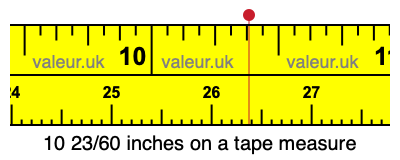 10 23/60 inches on a tape measure