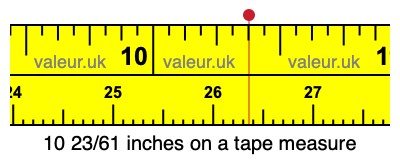 10 23/61 inches on a tape measure