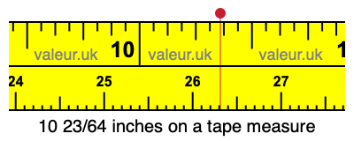 10 23/64 inches on a tape measure