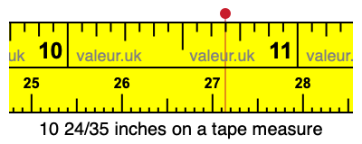10 24/35 inches on a tape measure 10 24/35 inches on a tape measure