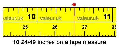 10 24/49 inches on a tape measure