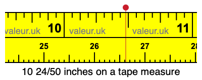 10 24/50 inches on a tape measure