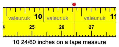 10 24/60 inches on a tape measure