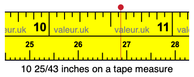 10 25/43 inches on a tape measure
