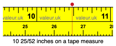 10 25/52 inches on a tape measure