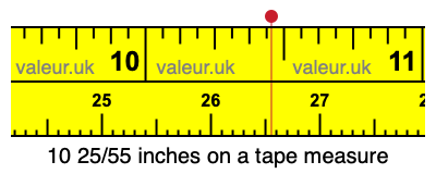 10 25/55 inches on a tape measure