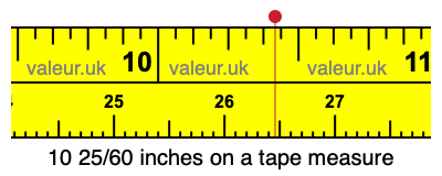 10 25/60 inches on a tape measure