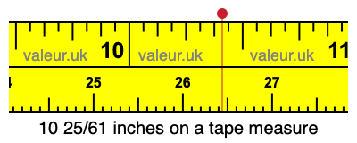10 25/61 inches on a tape measure