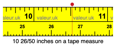 10 26/50 inches on a tape measure