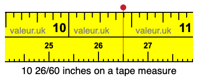 10 26/60 inches on a tape measure