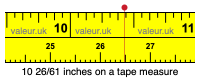 10 26/61 inches on a tape measure