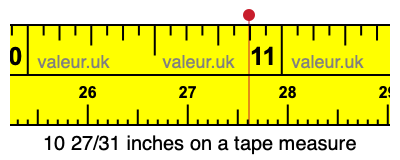 10 27/31 inches on a tape measure