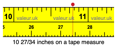 10 27/34 inches on a tape measure 10 27/34 inches on a tape measure