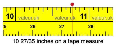 10 27/35 inches on a tape measure 10 27/35 inches on a tape measure