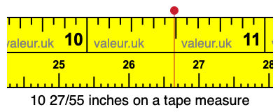 10 27/55 inches on a tape measure