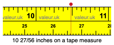 10 27/56 inches on a tape measure 10 27/56 inches on a tape measure