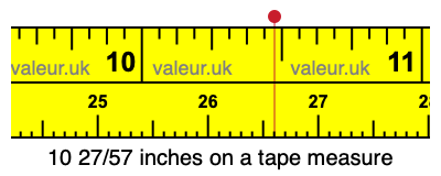 10 27/57 inches on a tape measure 10 27/57 inches on a tape measure