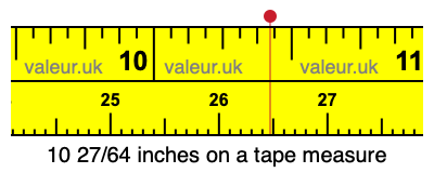 10 27/64 inches on a tape measure 10 27/64 inches on a tape measure
