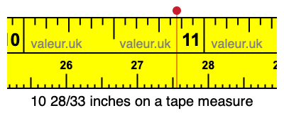10 28/33 inches on a tape measure