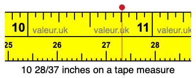 10 28/37 inches on a tape measure 10 28/37 inches on a tape measure