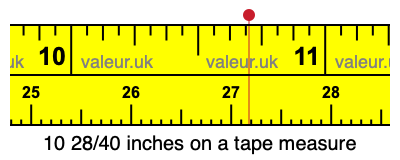 10 28/40 inches on a tape measure 10 28/40 inches on a tape measure